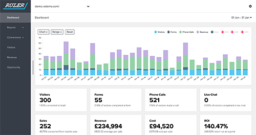 Ruler Analytics marketing attribution dashboard